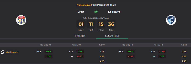 Tip kèo bóng đá trận Lyon vs Le Havre