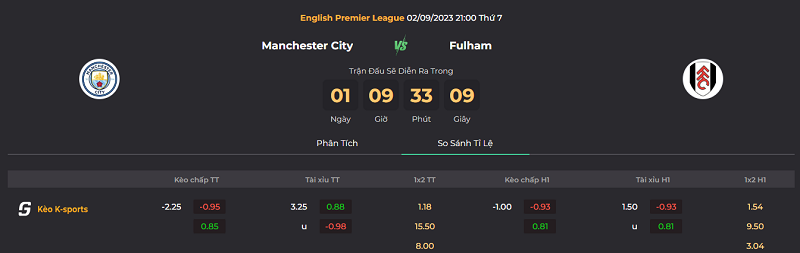 Tip kèo bóng đá trận Man City vs Fulham