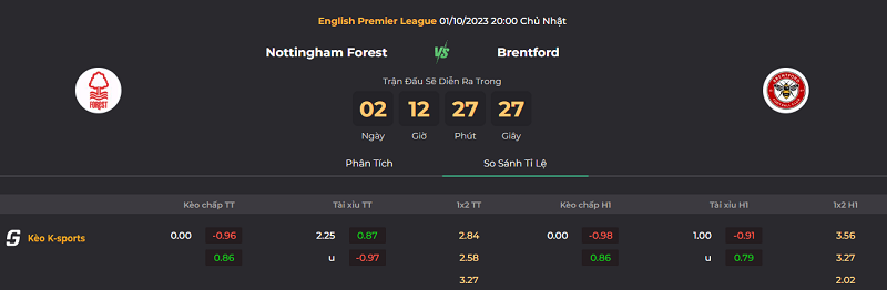 Tip kèo bóng đá trận Nottingham vs Brentford