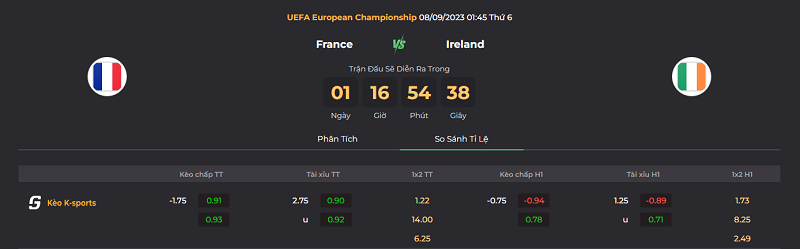 Tip kèo bóng đá trận Pháp vs Ireland