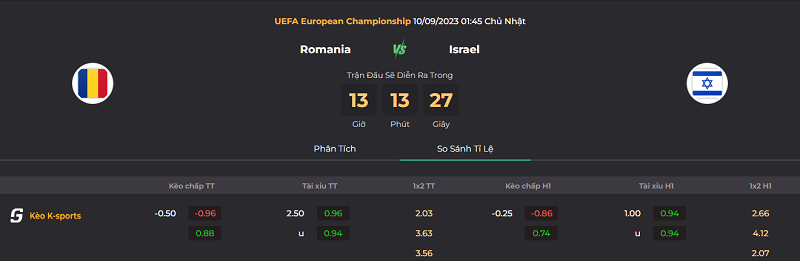 Tip kèo bóng đá trận Romania vs Israel