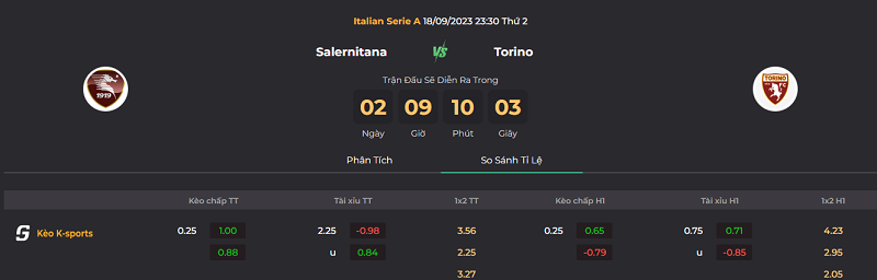 Tip kèo bóng đá trận Salernitana vs Torino