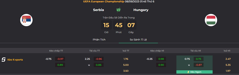 Tip kèo bóng đá trận Serbia vs Hungary