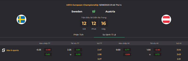 Tip kèo bóng đá trận Thụy Điển vs Áo