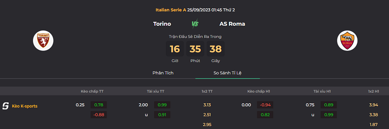 Tip kèo bóng đá trận Torino vs Roma