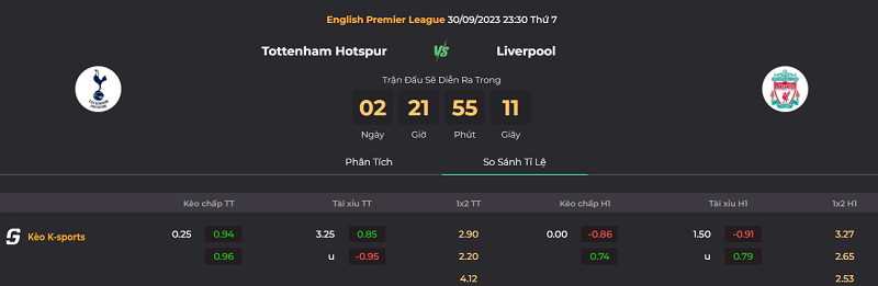 Tip kèo bóng đá trận Tottenham vs Liverpool