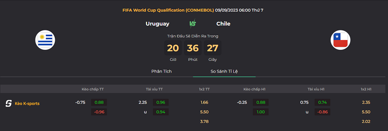 Tip kèo bóng đá trận Uruguay vs Chile