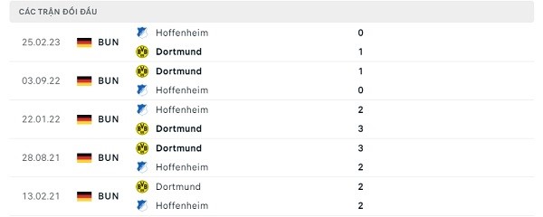 Lịch sử đối đầu Hoffenheim - Dortmund