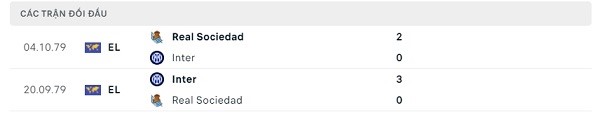 Lịch sử đối đầu Real Sociedad - Inter Milan