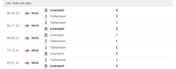 Lịch sử đối đầu Tottenham - Liverpool