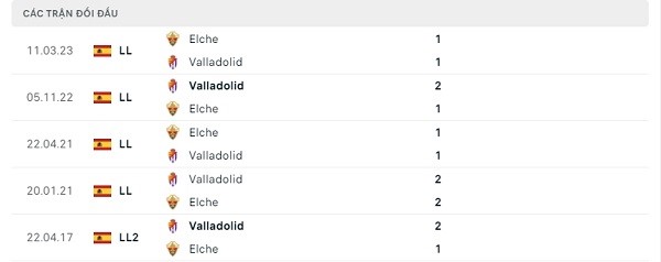 Lịch sử đối đầu Valladolid - Elche