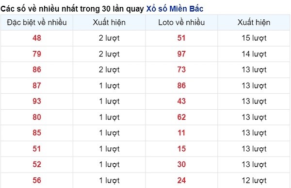 vé số xuất hiện nhiều