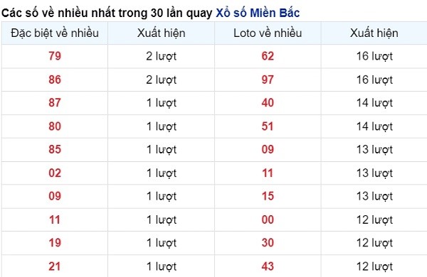 vé số xuất hiện nhiều