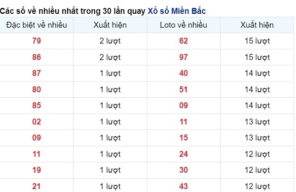 vé số xuất hiện nhiều