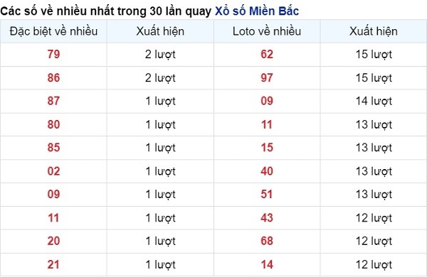 vé số xuất hiện nhiều