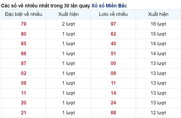 vé số xuất hiện nhiều