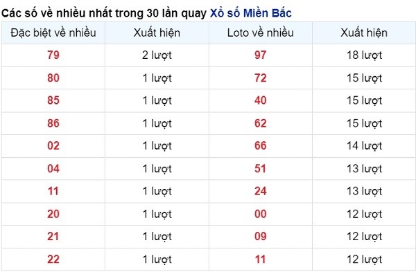 vé số xuất hiện nhiều