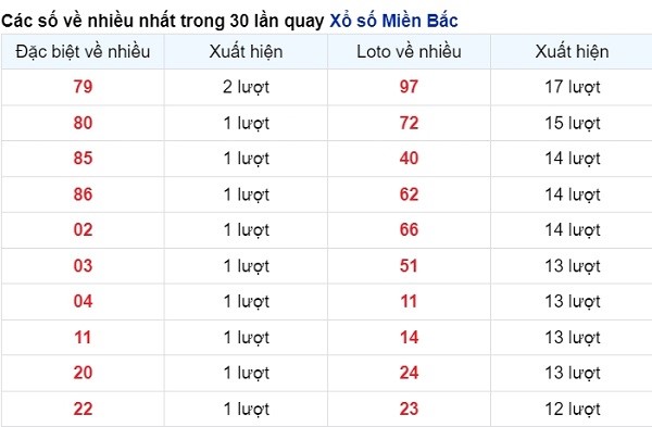 vé số xuất hiện nhiều