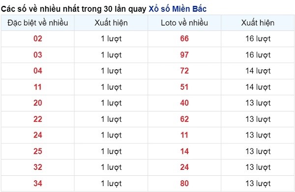 vé số xuất hiện nhiều