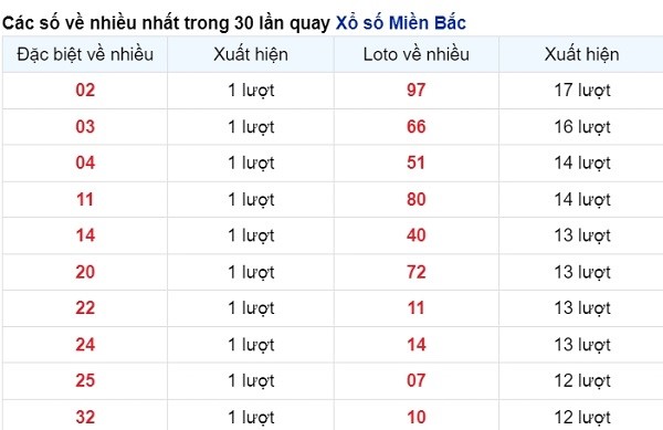 vé số xuất hiện nhiều