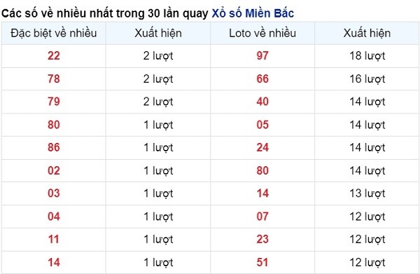 vé số xuất hiện nhiều