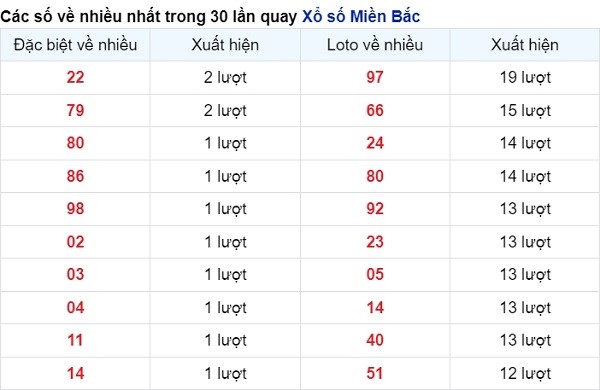 vé số xuất hiện nhiều