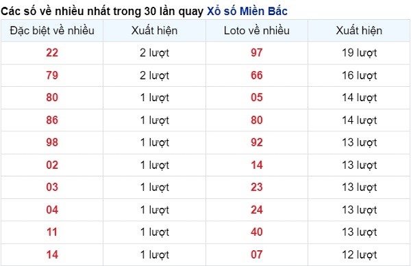 vé số xuất hiện nhiều