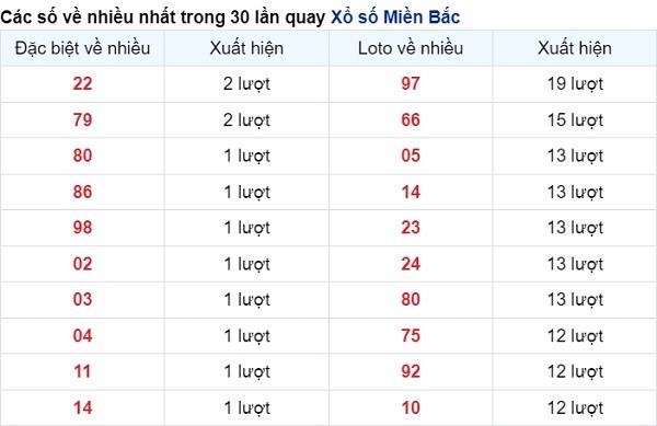 vé số xuất hiện nhiều