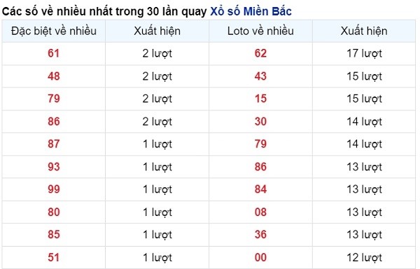 vé số xuất hiện nhiều