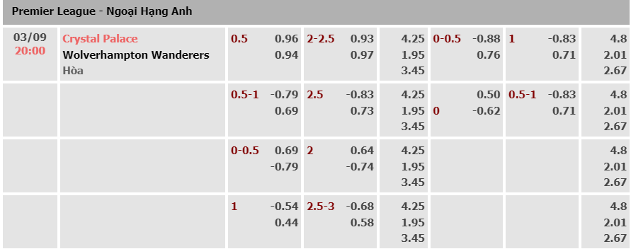 Tỷ lệ kèo palace vs wolves