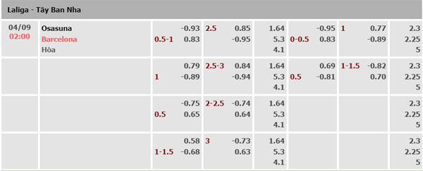 Tỷ lệ kèo osasuna barcelona