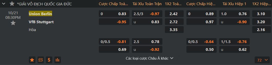 Tỷ lệ kèo tại sv88