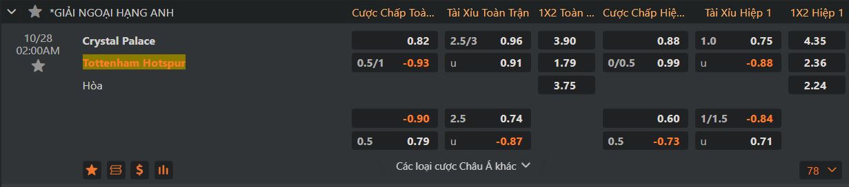 Tỷ lệ kèo