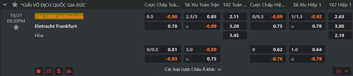 Tỷ lệ cá cược