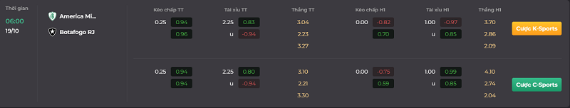 Tip kèo bóng đá trận America Mineiro vs Botafogo