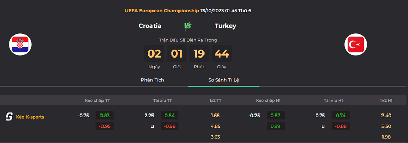 Tip kèo bóng đá trận Croatia vs Thổ Nhĩ Kỳ