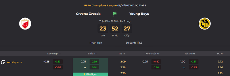 Tip kèo bóng đá trận Crvena zvezda vs Young Boys