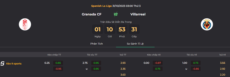 Tip kèo bóng đá trận Granada vs Villarreal