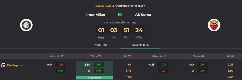 Tip kèo bóng đá trận Inter vs Roma