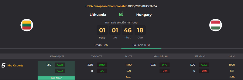 Tip kèo bóng đá trận Lithuania vs Hungary