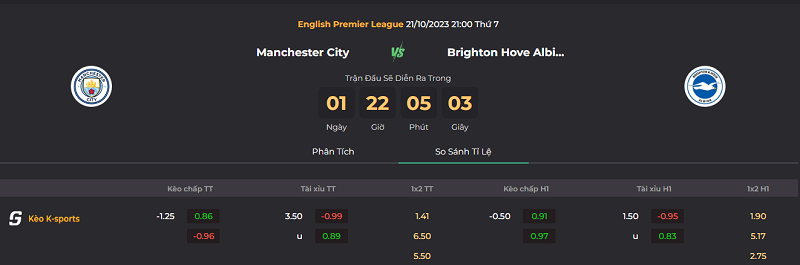 Tip kèo bóng đá trận Manchester City vs Brighton