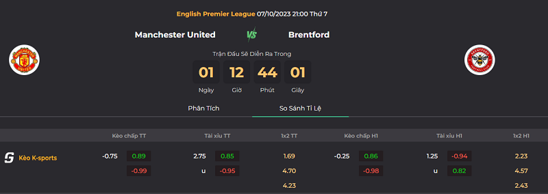 Tip kèo bóng đá trận Manchester United vs Brentford