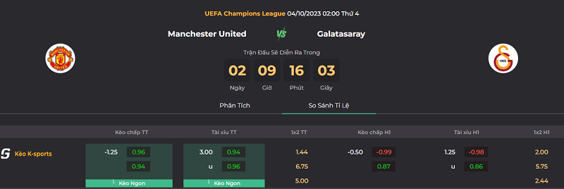 Tip kèo bóng đá trận Manchester United vs Galatasaray