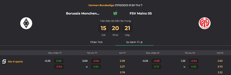 Tip kèo bóng đá trận Monchengladbach vs Mainz