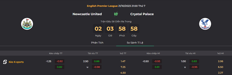 Tip kèo bóng đá trận Newcastle vs Crystal Palace