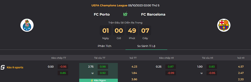 Tip kèo bóng đá trận Porto vs Barca