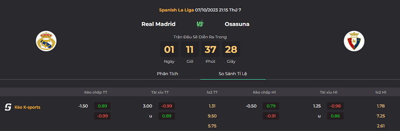 Tip kèo bóng đá trận Real Madrid vs Osasuna