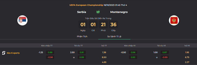 Tip kèo bóng đá trận Serbia vs Montenegro