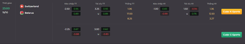 Tip kèo bóng đá trận Thụy Sĩ vs Belarus