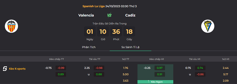 Tip kèo bóng đá trận Valencia vs Cadiz CF